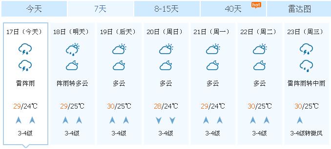 8月17日 青岛天气报告